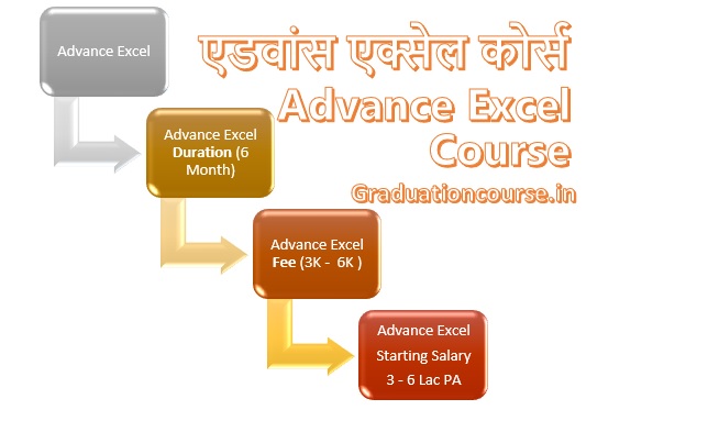 learn excel online in hindi